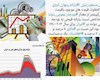 ۳۰۰هزار میلیارد یارانه پنهان بنزین و گازوییل در ایران + جدول