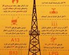 اینفوگرافی / وضعیت ایران در بزرگترین منبع گازی جهان