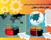 اینفوگرافیک/جایگاه صنعت پتروشیمی ایران در خاورمیانه و جهان