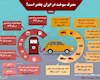 اینفوگرافی / مصرف سوخت در ایران چقدر است؟
