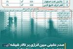 صدر نشینی مبین انرژی بر تالار شیشه ای